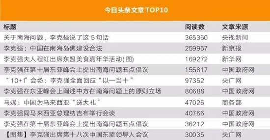 李克強(qiáng)總理出國(guó)，網(wǎng)友最關(guān)注什么？